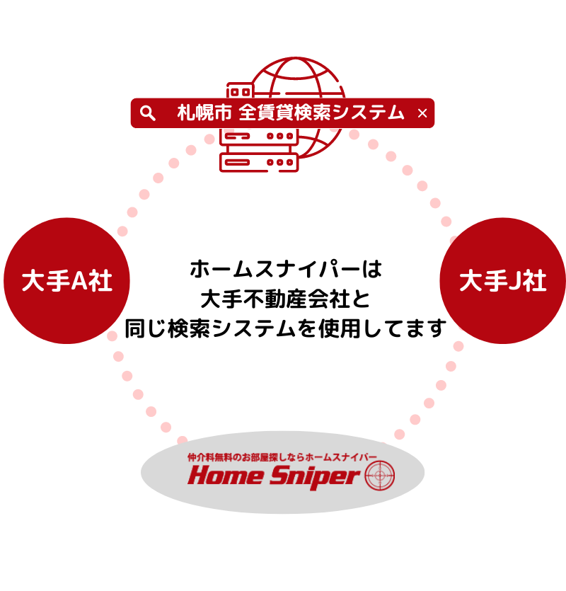 大手と同じシステム比較画像