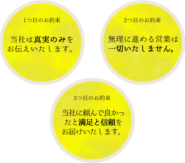 3つのお約束