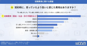 初期費用でつまづく人のイメージ