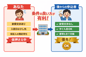 賃貸の仮押さえは条件がいい人が優先されやすい
